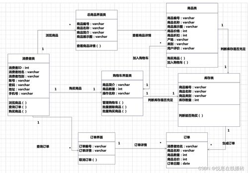 電子商務購物與廣金業(yè)務管理系統(tǒng)融合 驅動金融科技時代的零售新生態(tài)