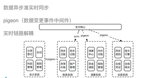 廣金業(yè)務(wù)管理系統(tǒng)支付系統(tǒng)架構(gòu)設(shè)計(jì)詳解