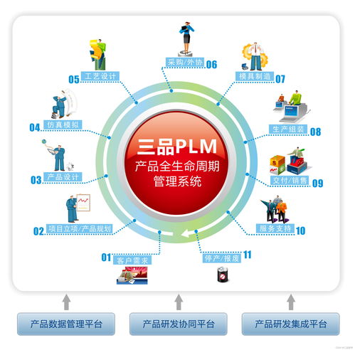 智能化工廠PLM的內(nèi)涵與廣金業(yè)務管理系統(tǒng)的應用
