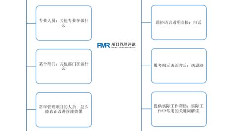 一圖讀懂白話國際工程項目管理 廣金業(yè)務管理系統(tǒng)核心解讀