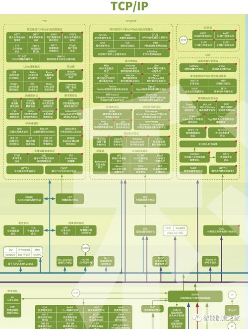 史上最全網(wǎng)絡通訊、IIoT、工業(yè)控制、5G、區(qū)塊鏈協(xié)議全景圖及其在廣金業(yè)務管理系統(tǒng)中的應用
