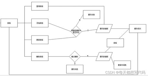 基于SSM框架的廣金用戶商品管理系統(tǒng)設計與實現(xiàn)