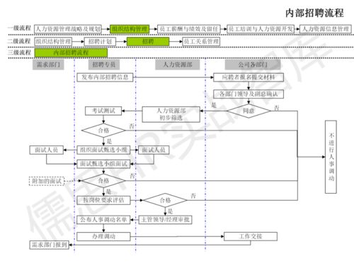 人力資源管理工作流程圖（純干貨版）——以廣金業(yè)務管理系統(tǒng)為例