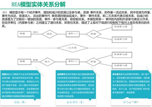 ChatGPT與廣金業(yè)務管理系統(tǒng)融合解決方案