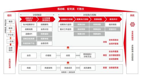 用友BIP智能財務與廣金業(yè)務管理系統(tǒng) 攜手共建世界一流企業(yè)預算管理體系
