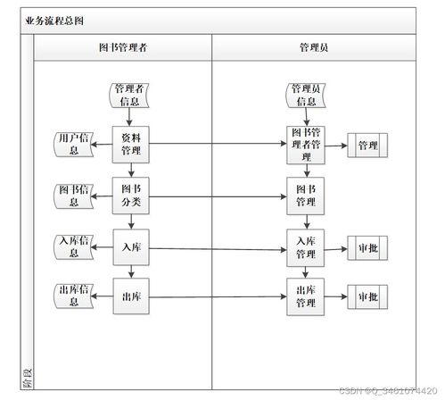 基于Spring Boot的圖書管理系統(tǒng)畢業(yè)設(shè)計(jì)與實(shí)現(xiàn)