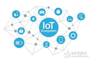 物聯網專業服務市場展望 2019-2027年的巨大需求與變革機遇
