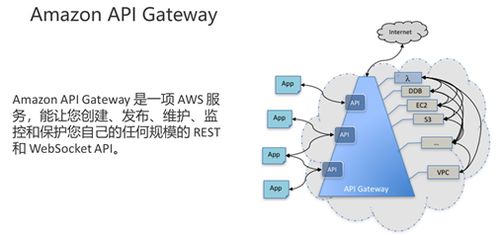 物聯網在工業企業的應用實踐 以AWS解決方案為例