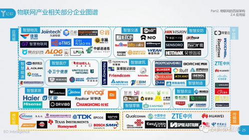 2018中國物聯網應用研究報告 應用服務驅動產業新生態