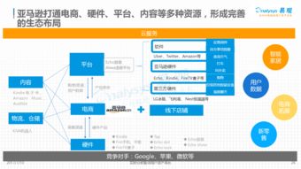 中國智能硬件創新產業發展分析2017 物聯網應用服務成為核心引擎