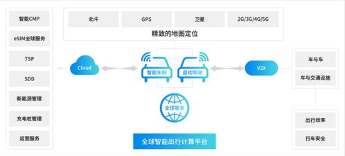 2022 AIoT產業全景圖譜系列解讀 用側萬物生花，物聯網創造新價值